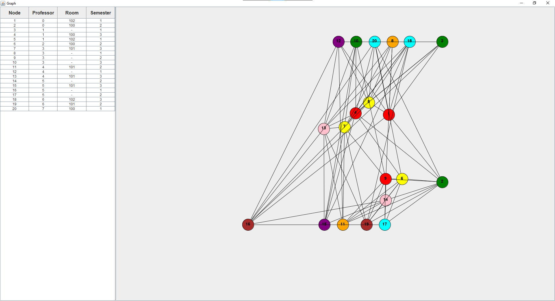 Graph