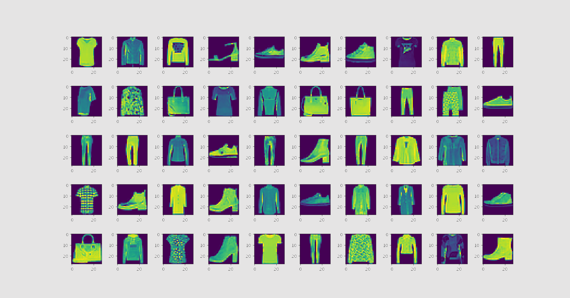MNIST-Datenset